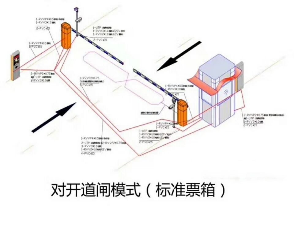 遵义务川县对开道闸单通道收费系统